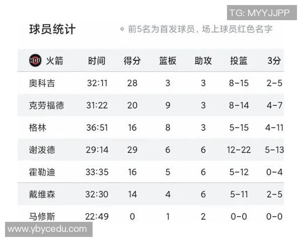 12日火箭对阵老鹰精彩直播全程回顾与赛后分析