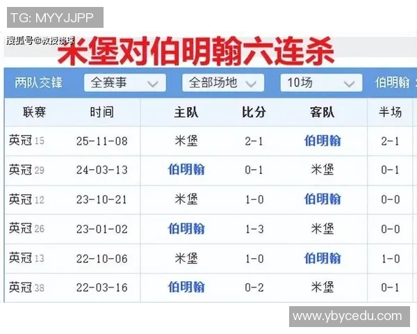 米堡主场迎战谢周三双方争夺英冠积分榜关键战役 米堡主场迎战谢周三双方争夺英冠积分榜关键战役